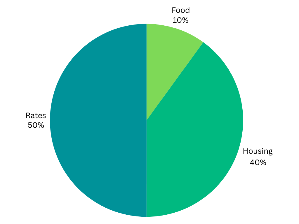 esports cost breakdown3
